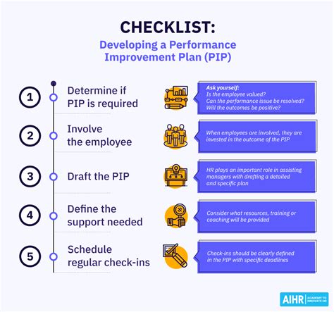 Create and edit a plan with Performance Planner .